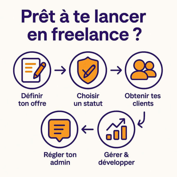 Do It Yourself Digital: Lancer sa carrière d’indépendant | Formation gratuite – Image 3